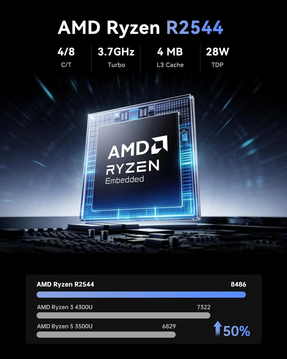 ACEMAGIC Mini PC AMD Ryzen Embedded R2544 | 16GB RAM | 512GB SSD | Dual 4K | Windows 11