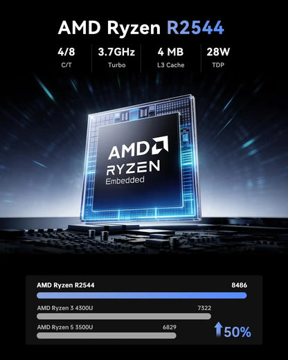 ACEMAGIC Mini PC AMD Ryzen Embedded R2544 | 16GB RAM | 512GB SSD | Dual 4K | Windows 11