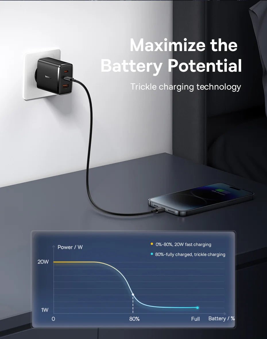 Baseus 65W GaN USB-C Charger | QC + PD Fast Charging for iPhone 17/16/15, Xiaomi & Laptops