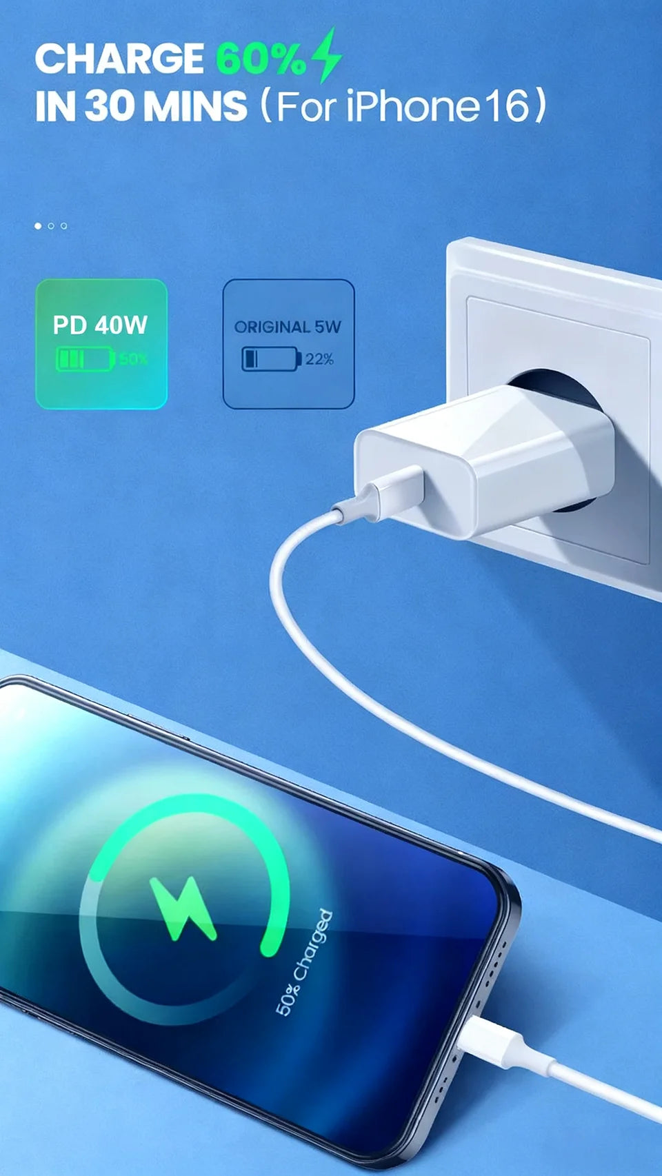 40W USB-C Fast Charger - Dual Port PD Quick Charge Wall Adapter