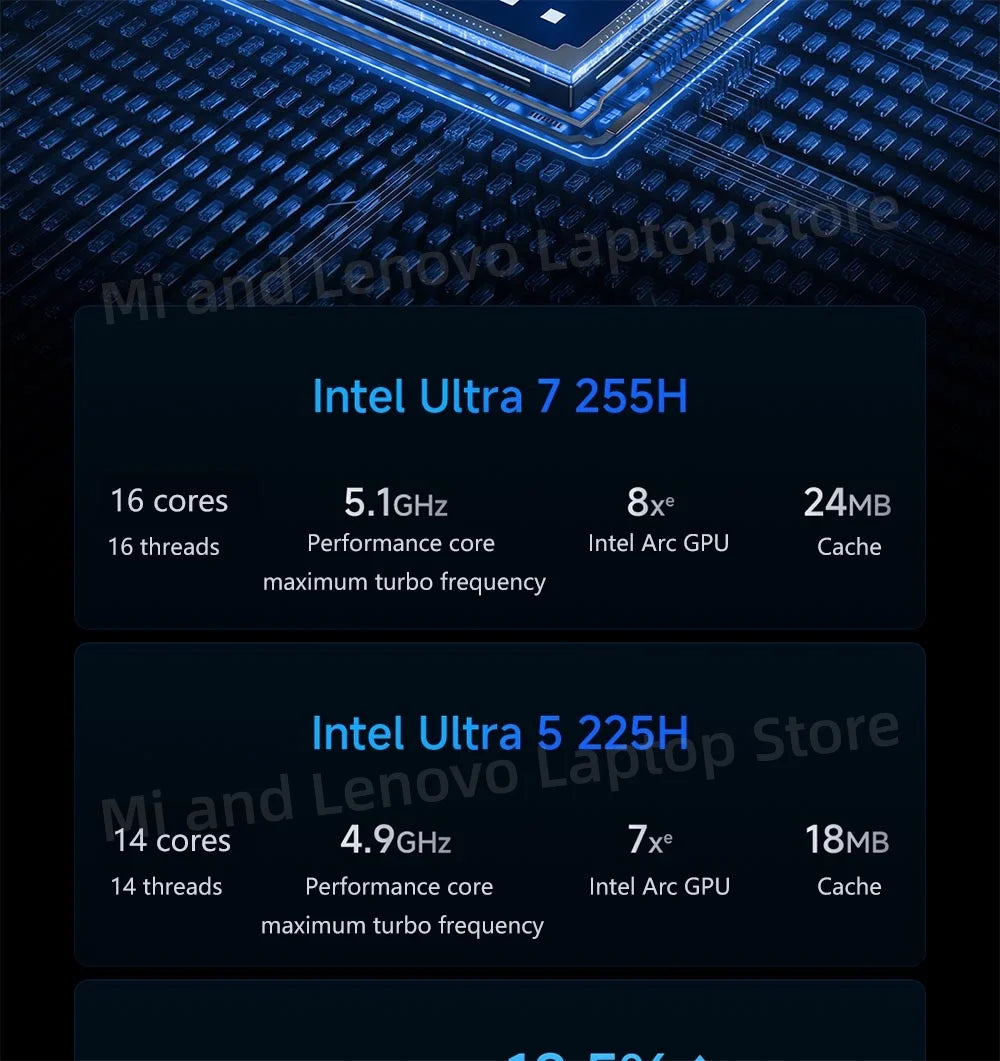 Xiaomi Redmi Book Pro 14 2025 – Intel Ultra 5/7, 32GB, 1TB, 2.8K 120Hz
