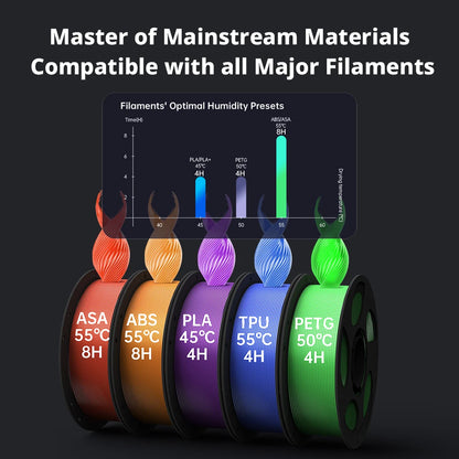 ANYCUBIC Kobra S1 Combo Multi-Color 3D Printer – Max 600mm/s, Core XY, High Precision