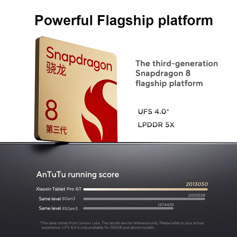 Lenovo Xiaoxin Pad Pro GT 2025 CN – 11.1" 3.2K 144Hz, Snapdragon 8 Gen3, 8860mAh
