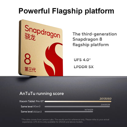 Lenovo Xiaoxin Pad Pro GT 2025 CN – 11.1" 3.2K 144Hz, Snapdragon 8 Gen3, 8860mAh