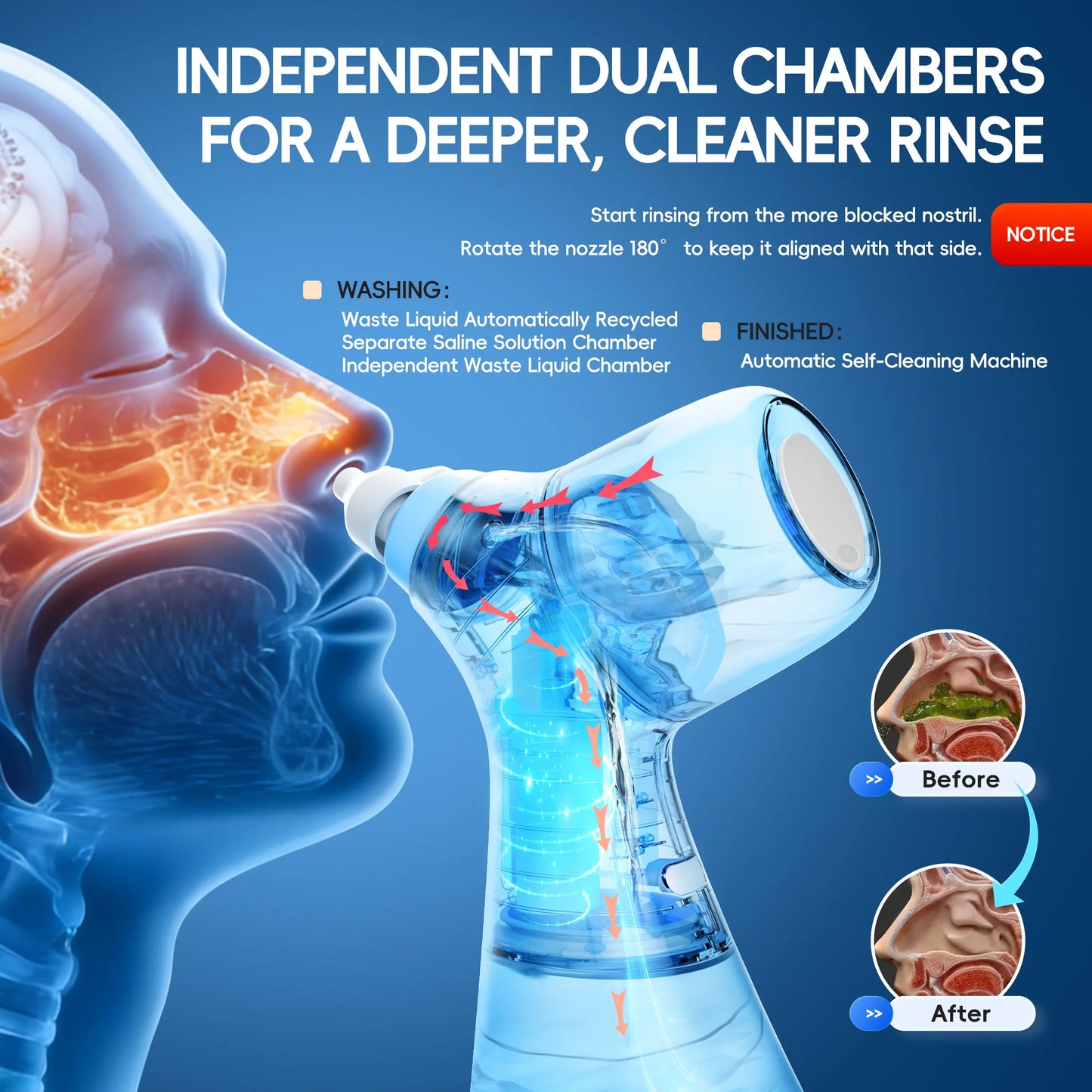 Self-Cleaning Nasal Irrigator & Water Flosser Combo | 30 Sinus Salt Packets | Auto Waste Collection