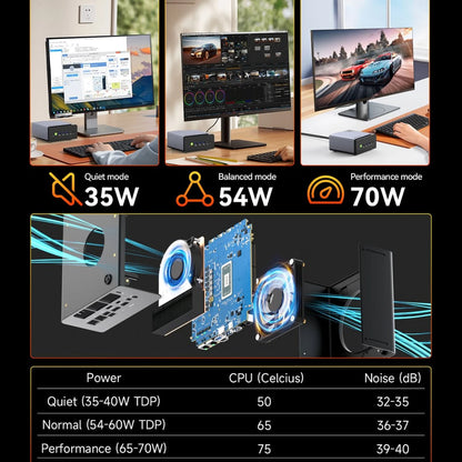 GMKtec K12 Gaming Mini PC – AMD Ryzen 7 H255, Radeon 780M, WiFi 6E, USB-C