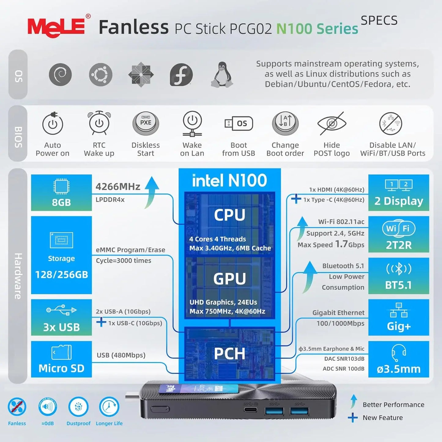 MeLE PCG02 Mini PC Stick – Intel N100, 8GB LPDDR4x, 256GB SSD, 4K HDMI, PXE, Windows 11