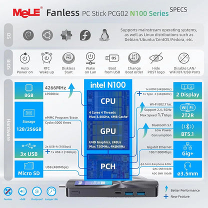 MeLE PCG02 Mini PC Stick – Intel N100, 8GB LPDDR4x, 256GB SSD, 4K HDMI, PXE, Windows 11