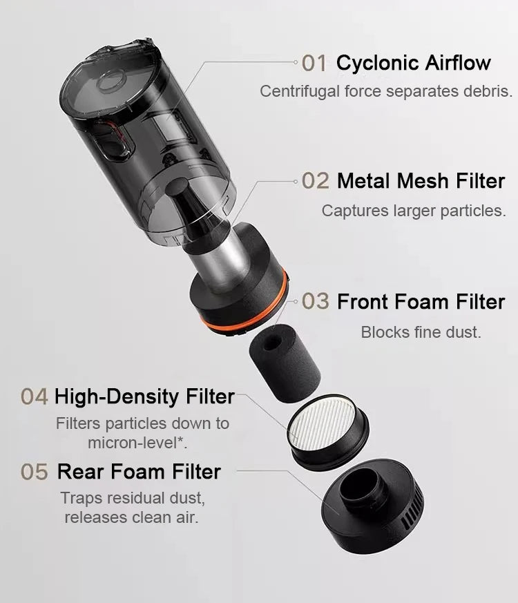 Xiaomi MIJIA Car Vacuum Cleaner – 21kPa Suction, 2400mAh Battery, Type-C Fast Charge, 150ml Dust Cup