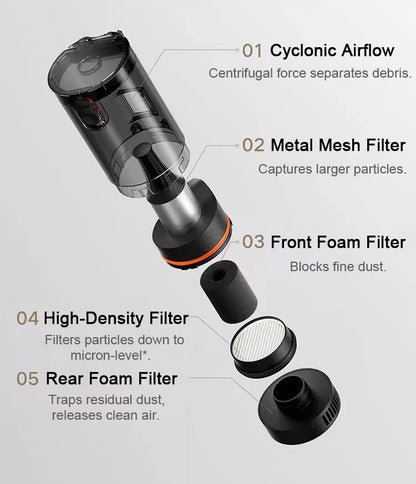 Xiaomi MIJIA Car Vacuum Cleaner – 21kPa Suction, 2400mAh Battery, Type-C Fast Charge, 150ml Dust Cup