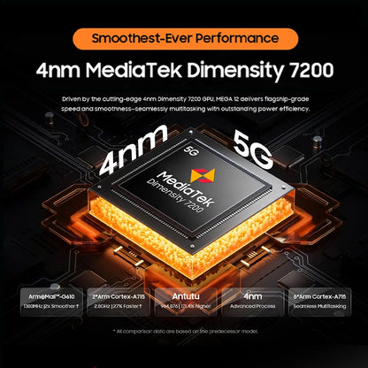 Blackview MEGA 12 Tablet 5G – 12.2" 2.4K 120Hz, Dimensity 7200, IP69K, 10000mAh