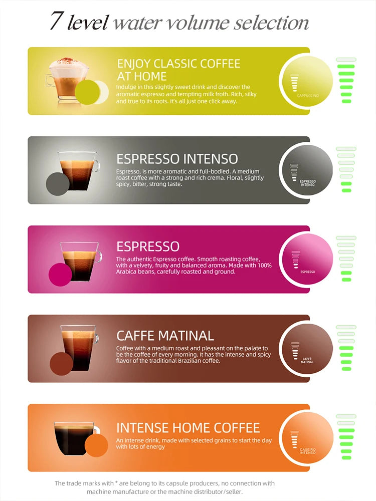 HiBREW H2B 5-in-1 Multiple Capsule Coffee Machine – 20Bar, Nespresso, Dolce Gusto & More
