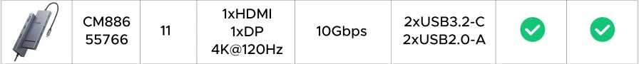 UGREEN 12-in-1 USB-C Docking Station – 2x4K HDMI, DP, 10Gbps USB3.2, PD100W, SD/TF, RJ45