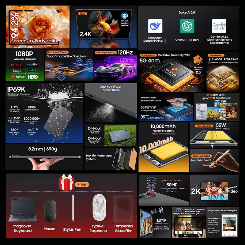 Blackview MEGA 12 5G Tablet – 12.2" 2.4K 120Hz, Dimensity 7200, 50MP, 10000mAh, Android 16