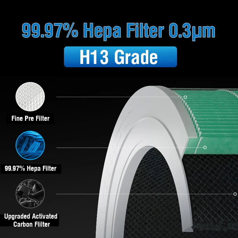 Xiaomi Mi Mijia Air Purifier 4 Pro Replacement Filter – Carbon Upgrade & Color Options