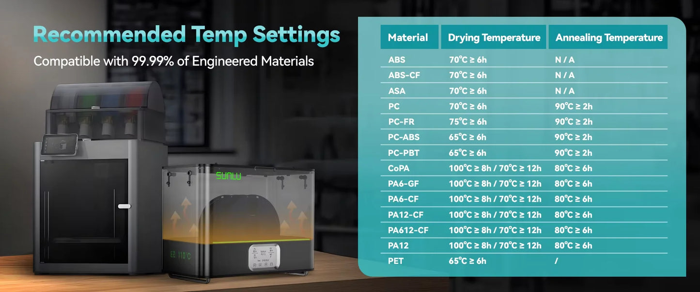 SUNLU E2 Filament Dryer Box – Dual Chamber, Up to 110°C, 1.75mm & 2.85mm, 2x1KG Capacity