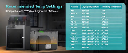 SUNLU E2 Filament Dryer Box – Dual Chamber, Up to 110°C, 1.75mm & 2.85mm, 2x1KG Capacity
