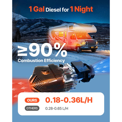 SucceBuy 8KW Diesel Air Heater | LCD Panel, Remote Control, Low Noise Parking Heater for Truck, Trailer & Boat
