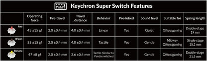 Lemokey P1 Pro QMK/VIA wireless mechanical gaming keyboard with CNC aluminum case, compact design, and customizable RGB backlit keys.