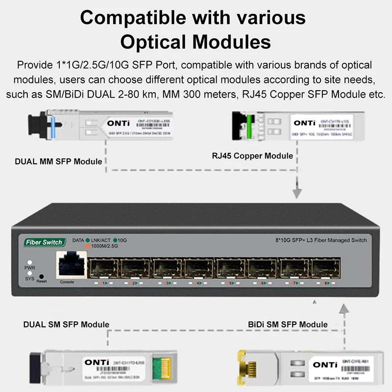 ONTi 8-Port 10Gb SFP+ L3 Managed Network Switch | 160Gbps | VLAN | DHCP | Dynamic Routing | EU/UK Plug