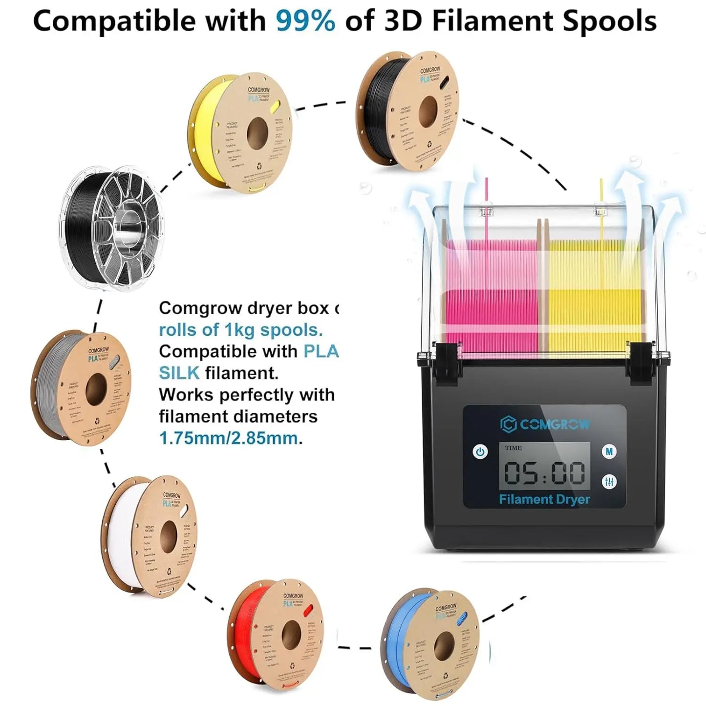 Comgrow Filament Dry Box – 2-Roll Dehydrator & Spool Holder, 1.75mm & 2.85mm