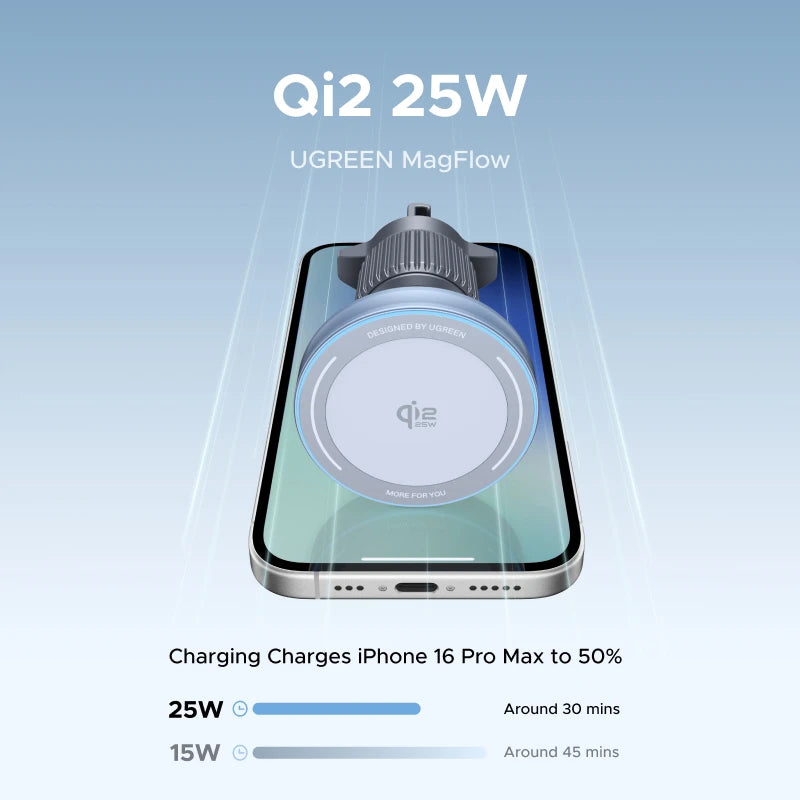 UGREEN Qi2.2 25W Magnetic Car Phone Holder & Wireless Charger | MagSafe Compatible for iPhone 17/16 Pro Max