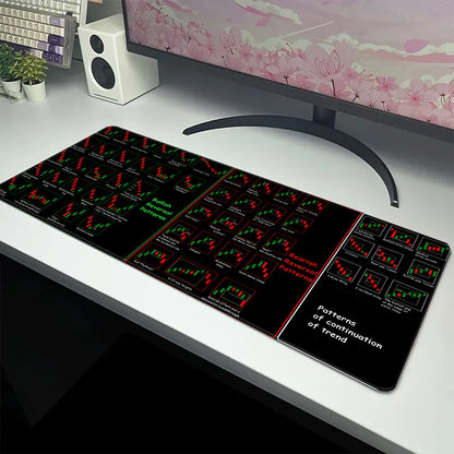 Stock Market Chart Pattern Mouse Pad Large Game Mouse Mat Gaming Mousepad Speed Keyboard Pads Table Carpet Gamer Deskmat