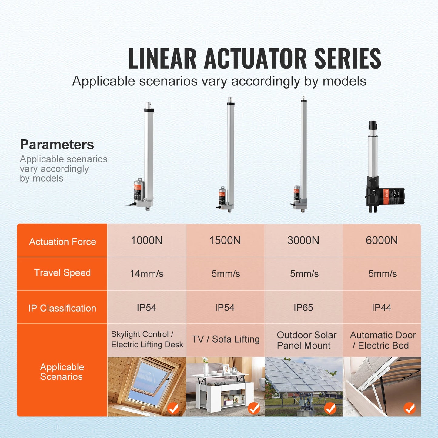 SucceBuy 12V Linear Actuator – IP54 Waterproof, 1000N Force