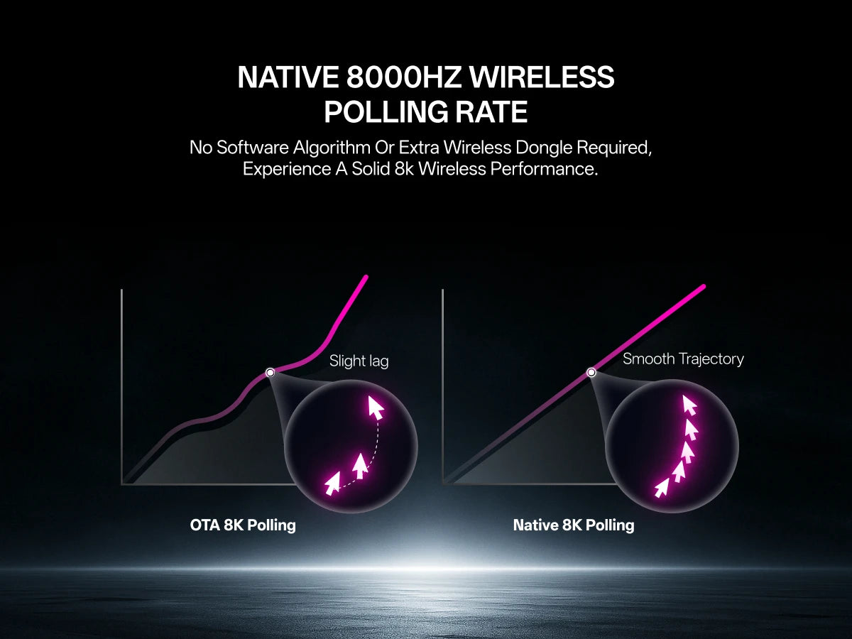 Rapoo VT3 GEN-2 Wireless Gaming Mouse – 53g, 8KHz, 26000DPI, 10 Buttons
