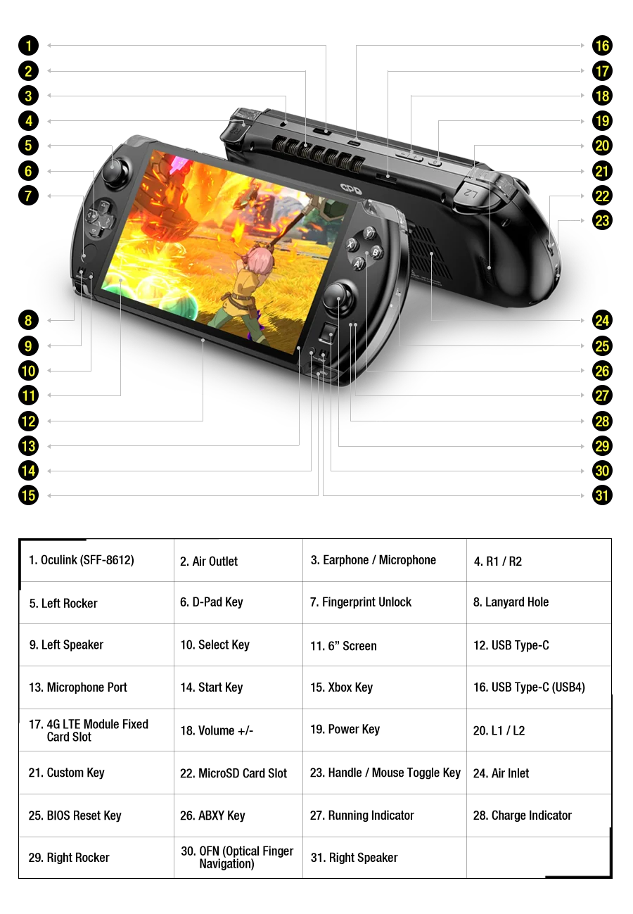 GPD WIN 4 2025 Handheld Gaming PC – AMD 8840U / HX370, 32GB RAM, up to 2TB SSD, Touch Screen
