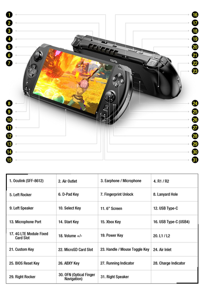GPD WIN 4 2025 Handheld Gaming PC – AMD 8840U / HX370, 32GB RAM, up to 2TB SSD, Touch Screen