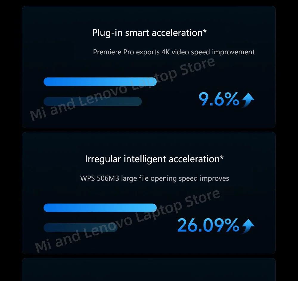 Xiaomi Redmi Book Pro 16 2025 – Core Ultra5-225H, 32GB DDR5, 1TB SSD, 2.5K 120Hz