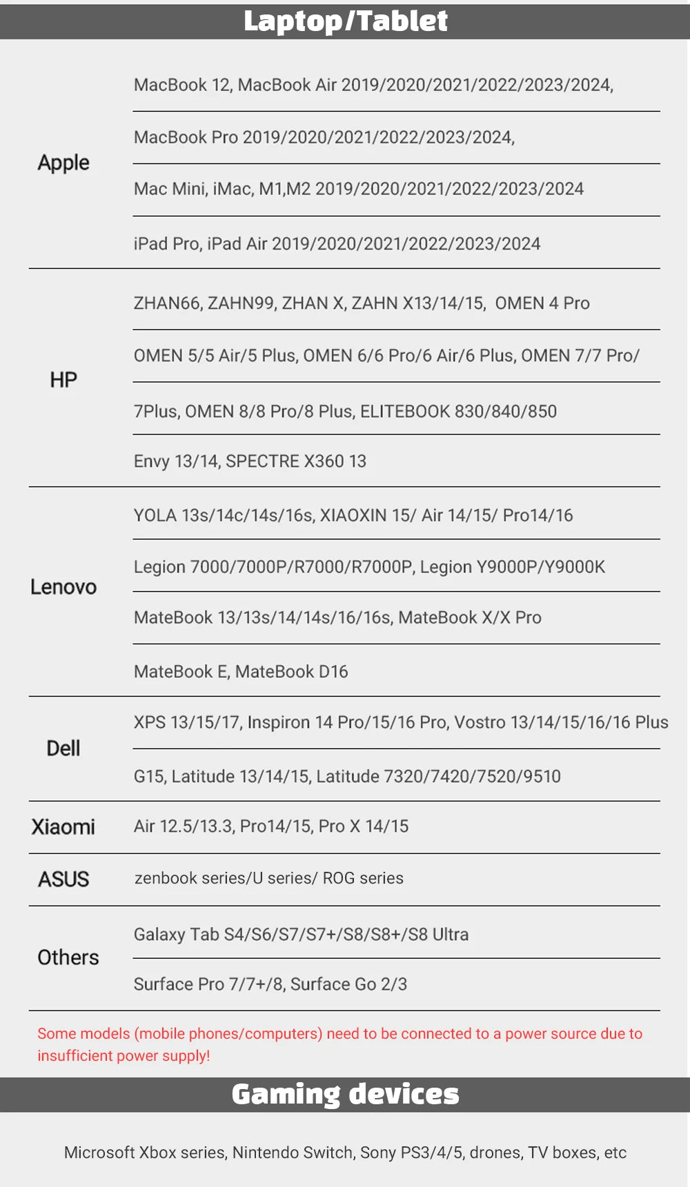 ZSUS 18-Inch 1080P 100Hz 100%sRGB Portable Monitor 16:9 HDR 350cd /M² For XBox PS4 / 5 Switch Cell Phone PC Loptop Extension