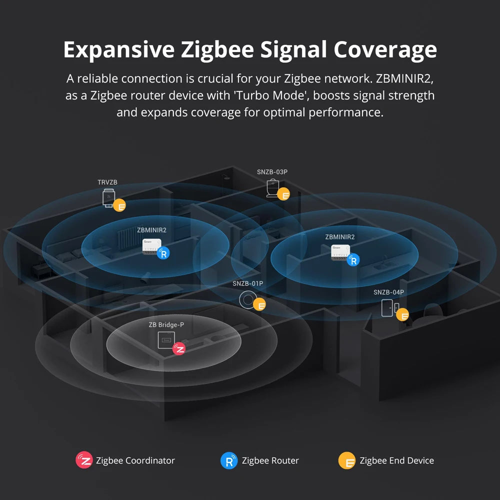 SONOFF ZBMINIR2 Extreme Zigbee Smart Switch – Detach Relay, eWeLink, ZBBridge-U, 2400W