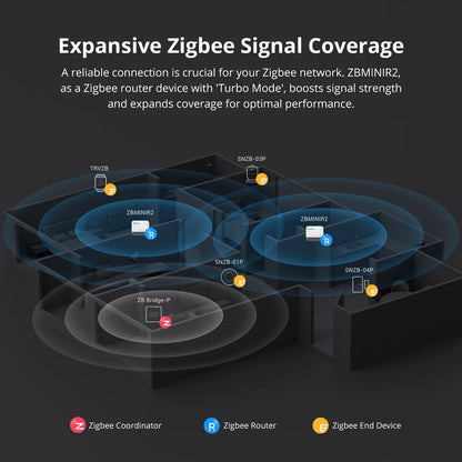 SONOFF ZBMINIR2 Extreme Zigbee Smart Switch – Detach Relay, eWeLink, ZBBridge-U, 2400W