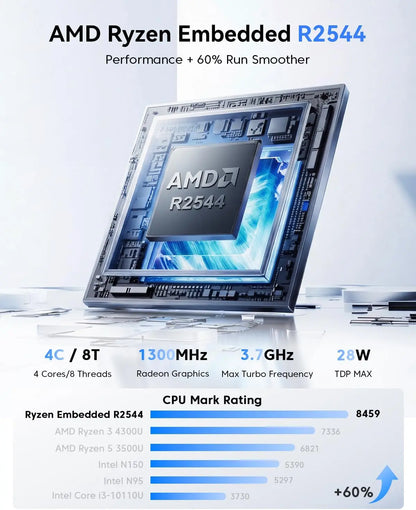 KAMRUI Mini PC AMD Ryzen Embedded R2544 | 16GB DDR4 | 512GB SSD | Dual 4K | WiFi 5 | Windows 11 Pro