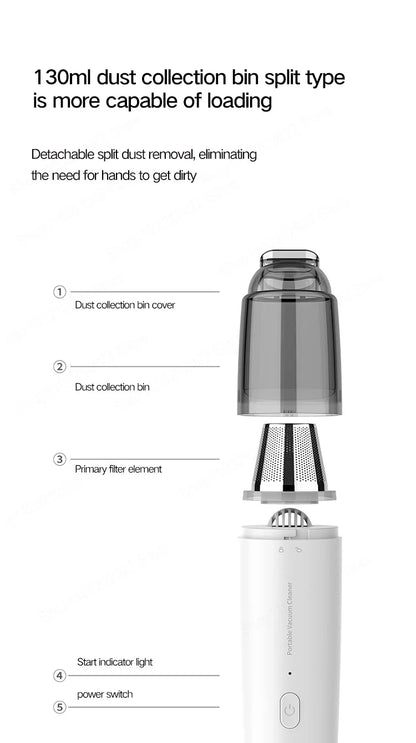 Handheld Wireless Car & Home Vacuum Cleaner – Mini Portable High Power Dust Remover