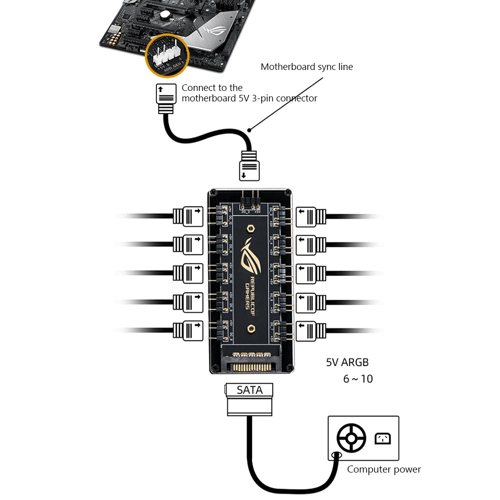 RGB & ARGB Fan Hub Cable Splitter – 4-Pin / SATA, Compatible with ASUS, MSI, GIGABYTE