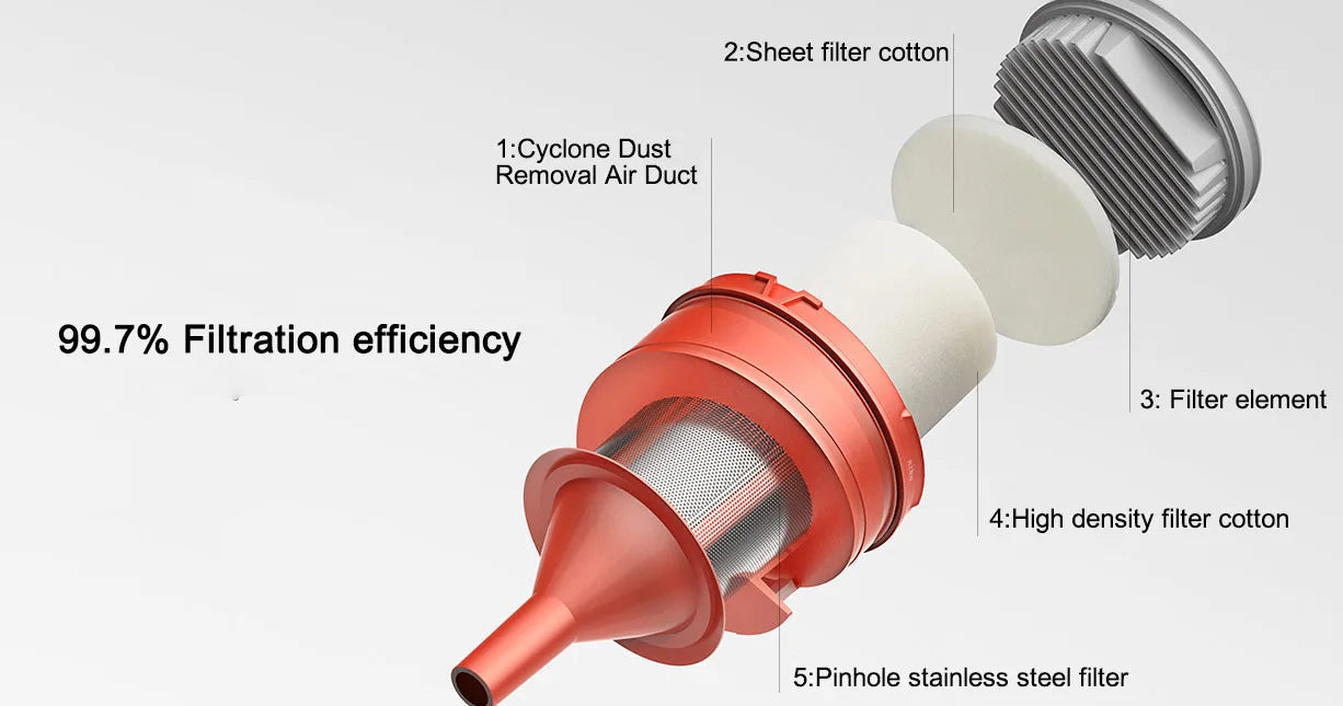 Xiaomi MIJIA Wired Handheld Vacuum Cleaner – 16kPa Suction, 0.5L Visual Dust Cup | Home Cleaning | EU/UK/AU