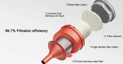Xiaomi MIJIA Wired Handheld Vacuum Cleaner – 16kPa Suction, 0.5L Visual Dust Cup | Home Cleaning | EU/UK/AU