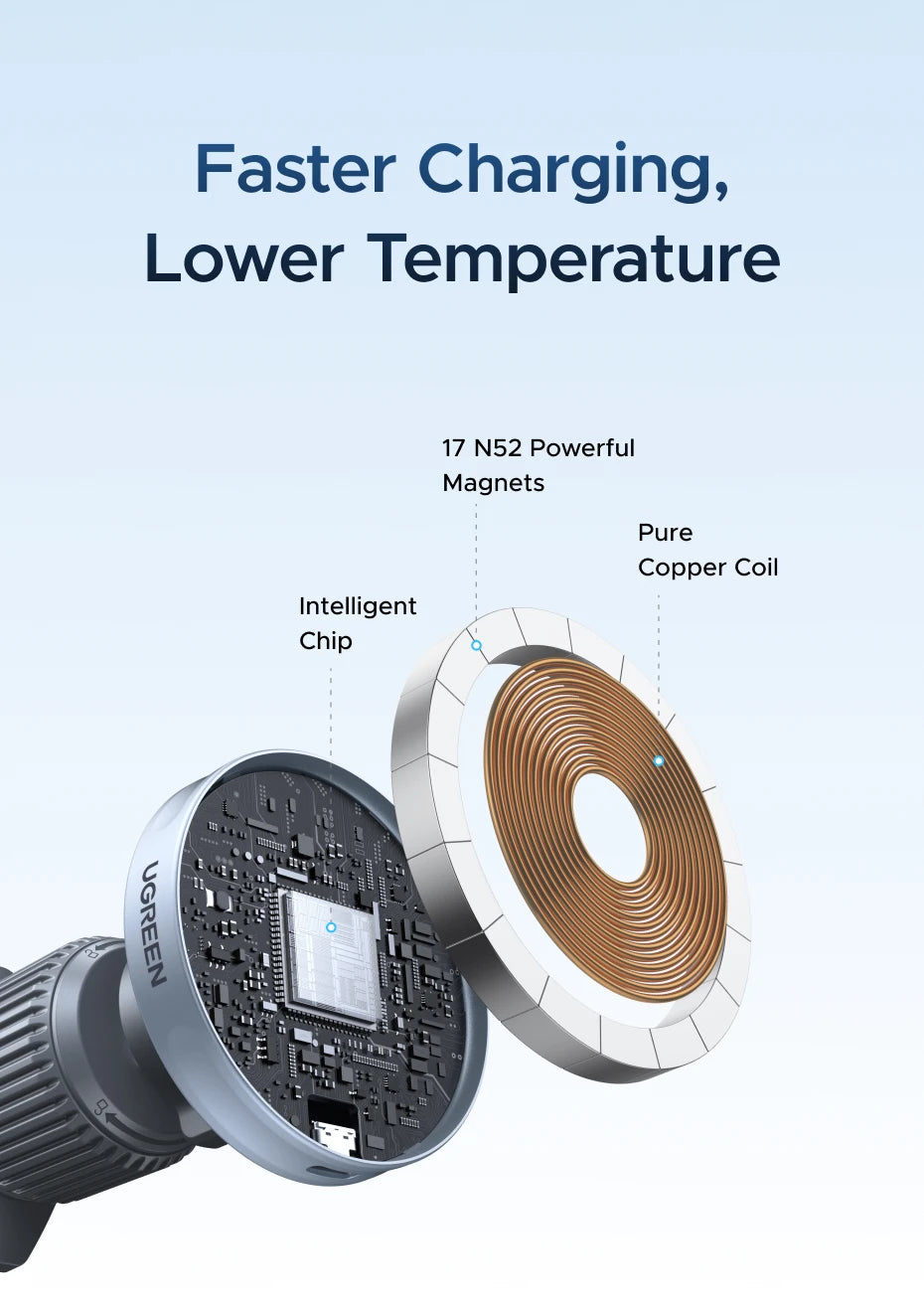 UGREEN Qi2.2 25W Magnetic Car Phone Holder & Wireless Charger | MagSafe Compatible for iPhone 17/16 Pro Max