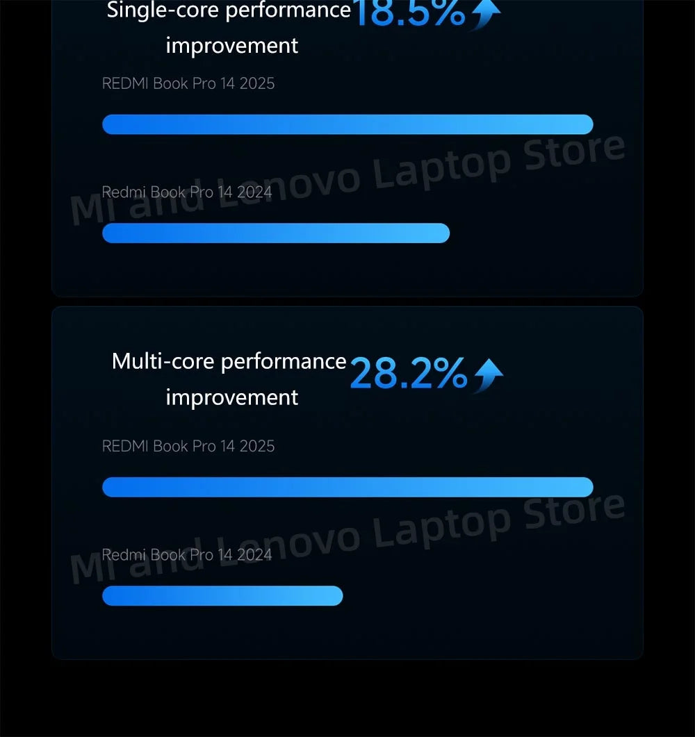 Xiaomi Redmi Book Pro 14 2025 – Intel Ultra 5/7, 32GB, 1TB, 2.8K 120Hz
