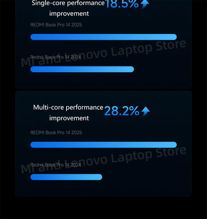 Xiaomi Redmi Book Pro 14 2025 – Intel Ultra 5/7, 32GB, 1TB, 2.8K 120Hz