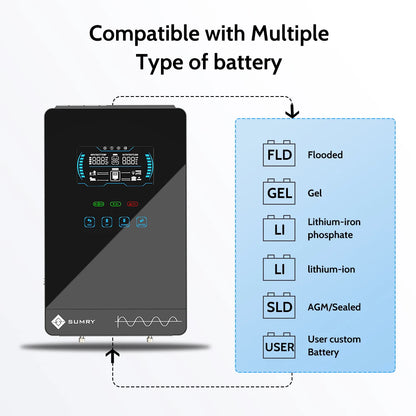 SUMRY 4KW/6KW Off-Grid Pure Sine Wave Solar Inverter 24V – 140A MPPT Charger