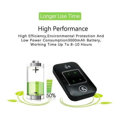 Portable 4G/5G WiFi router from R.E.D. Shopping with SIM card slot, compact design, and 150Mbps internet speed.
