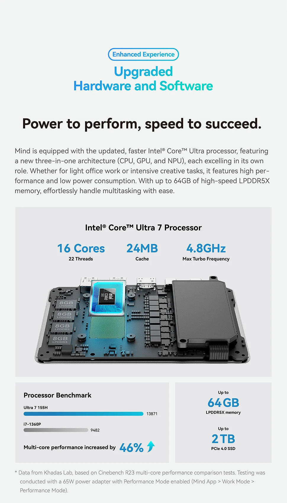 Khadas Mind 2 Pocket Mini PC – Intel Core Ultra 7 155H, Thunderbolt 4, 8K, Win 11
