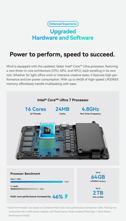 Khadas Mind 2 Pocket Mini PC – Intel Core Ultra 7 155H, Thunderbolt 4, 8K, Win 11