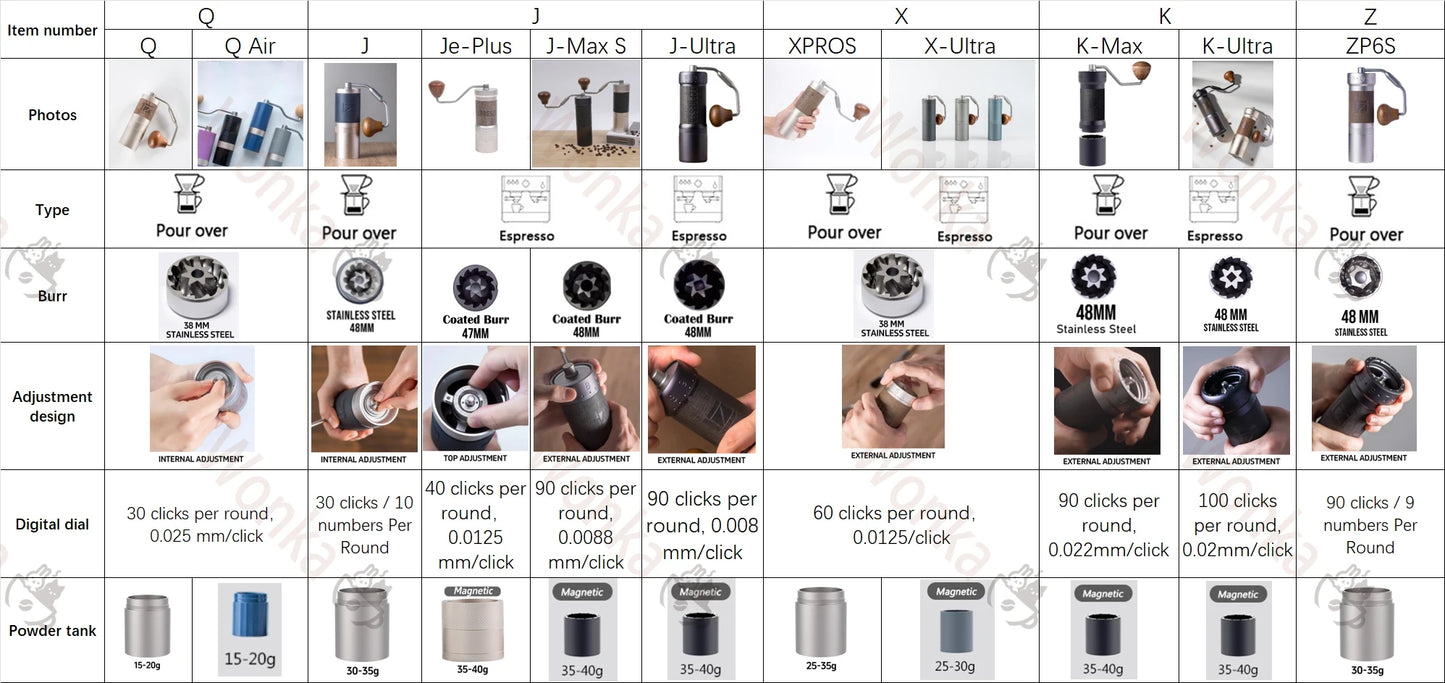 1Zpresso X Ultra Portable Manual Coffee Grinder – Espresso Precision Mill