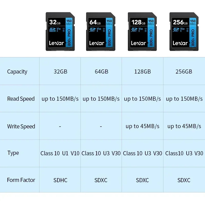 Lexar SD Card UHS-II | V60 / V90 | 4K 8K | 32GB–512GB | SDHC SDXC for Camera