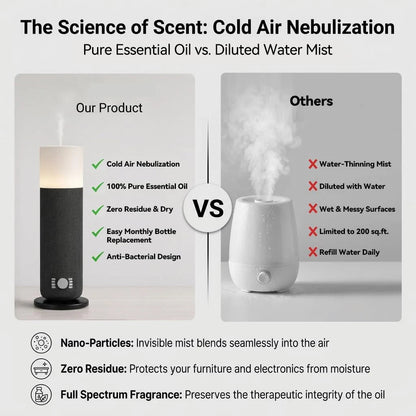NAMSTE 120ml Tower Scent Diffuser | Bluetooth Control | Electric Fragrance Machine | Home & Hotel | EU Plug